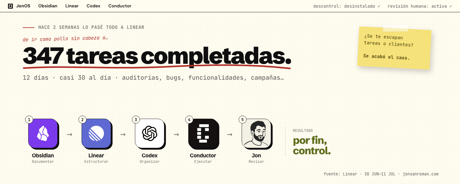 347 tareas completadas en 12 días