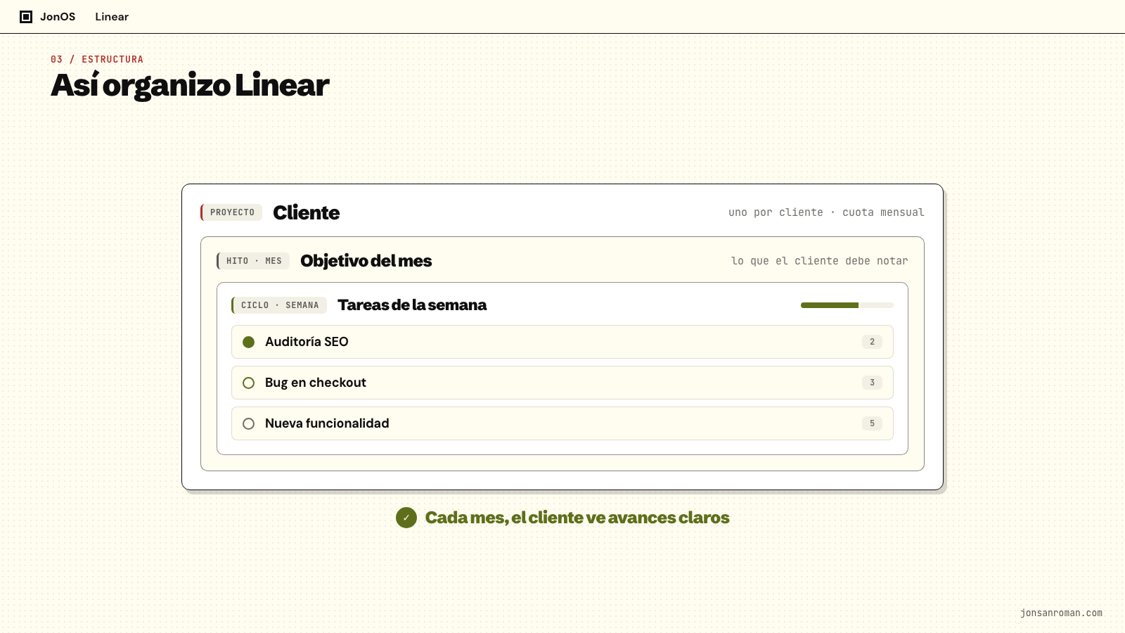 Estructura de cliente, objetivo mensual y trabajo semanal