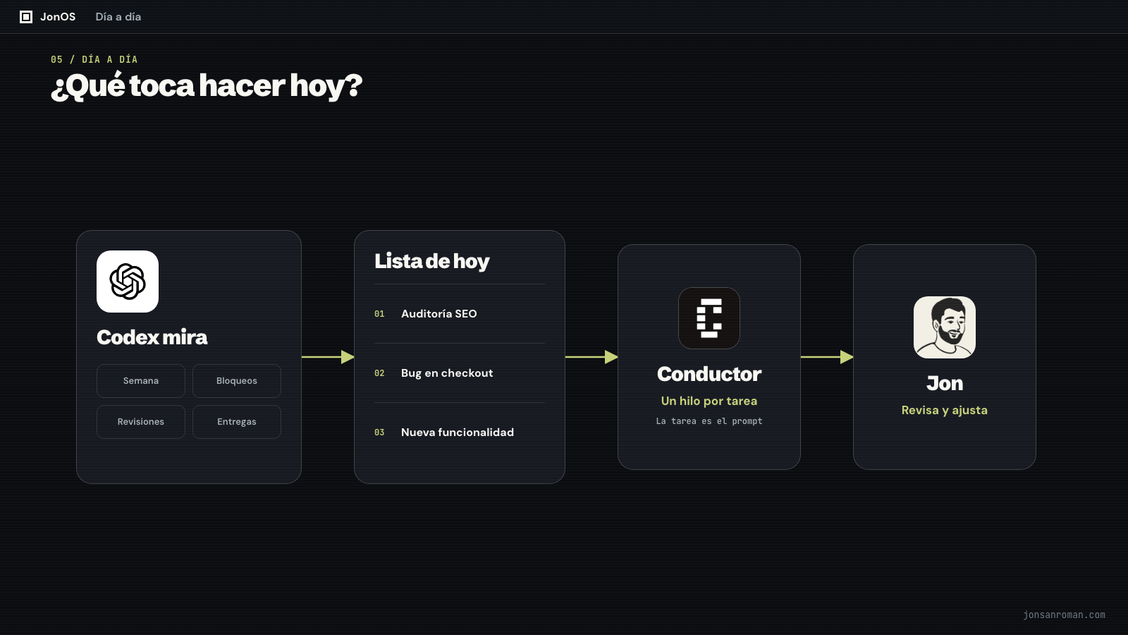 Del trabajo pendiente a los hilos de ejecución del día
